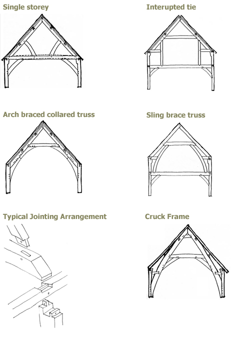 frames